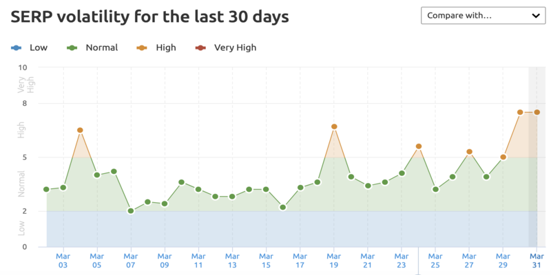 Ưu và nhược điểm của công cụ SEMrush là như thế nào?